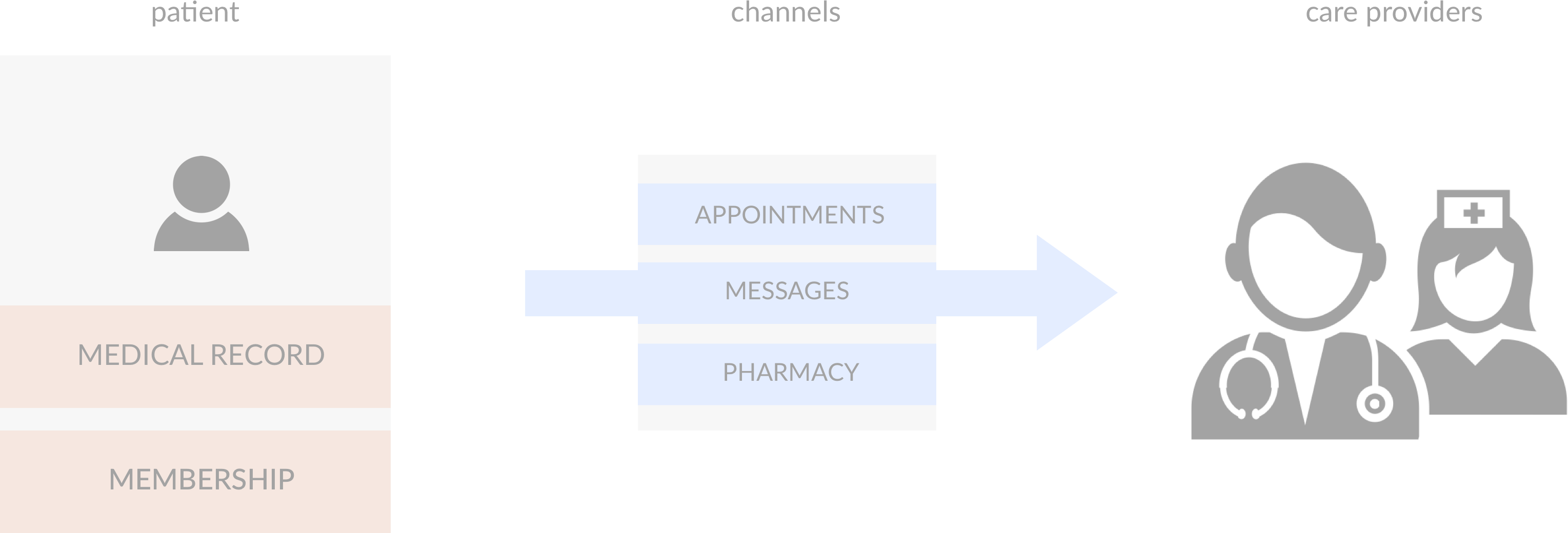 App Ecosystem